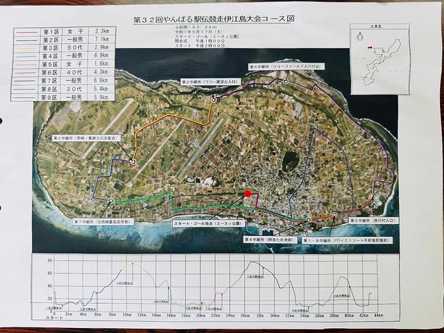 第32回やんばる駅伝競走伊江島大会