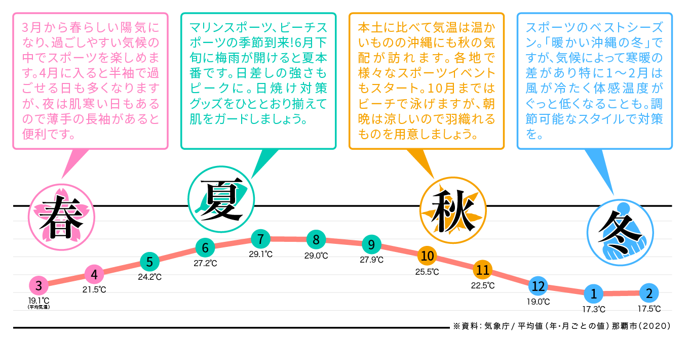 グラフ：沖縄スポーツカレンダー